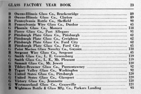 Penn glass Factory list #2
